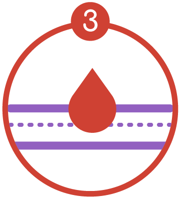 Detail illustration of the reusable pad's quick-absorb layer.